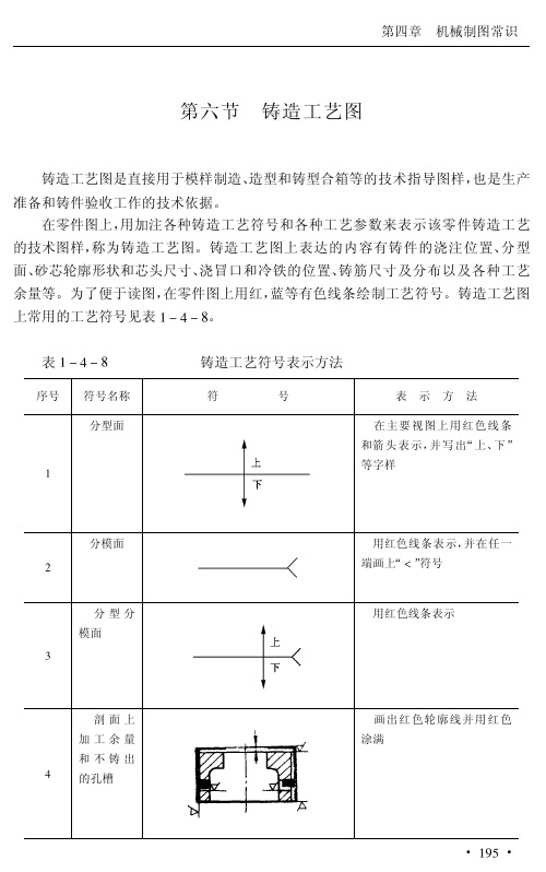 常用铸造工艺图