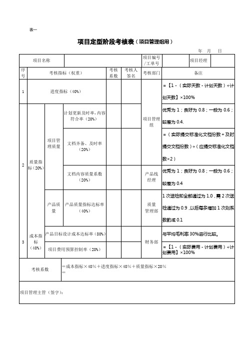 (完整版)研发项目考核与激励系列表格