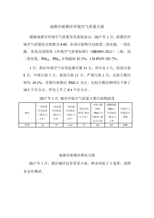 成都新都区环境空气质量月报