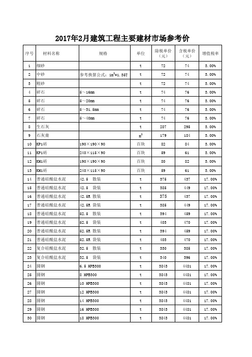 2017 2月丰县造价信息