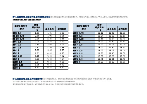 挤压丝锥的底孔尺寸