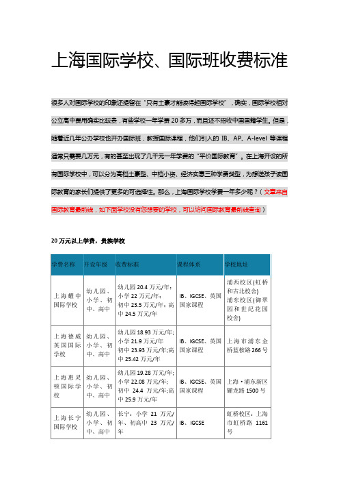 上海国际学校学费一览表