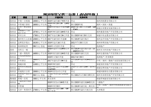 闽清楼盘交房一览表(2020年版)