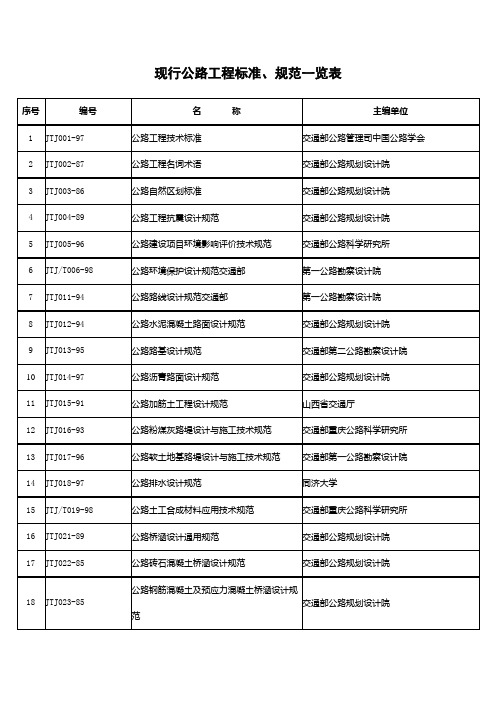 现行公路工程标准、规范一览表