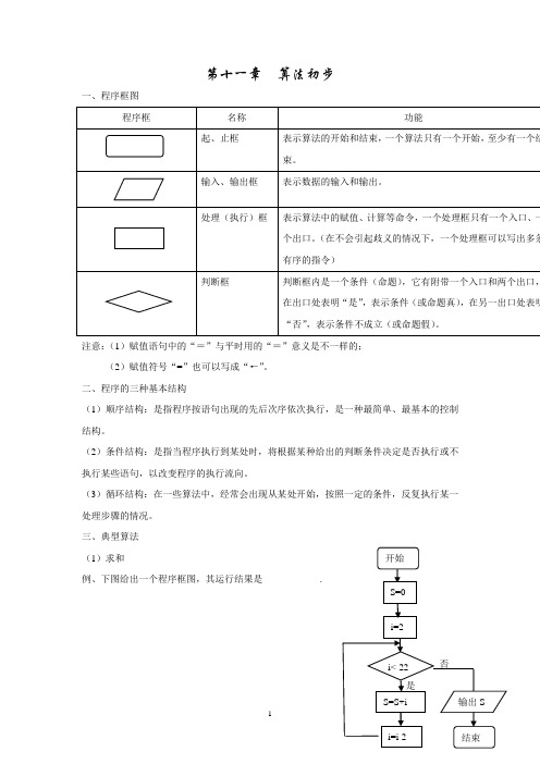 算法初步