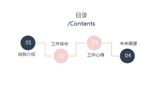 简约时尚述职报告工作汇报PPT模板 (1)