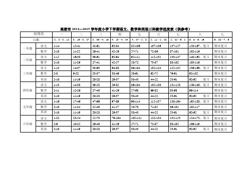 2014-2015学年度下教学进度