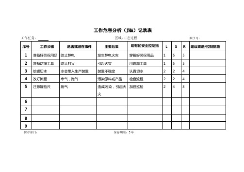 工作危害分析(JHA)记录表