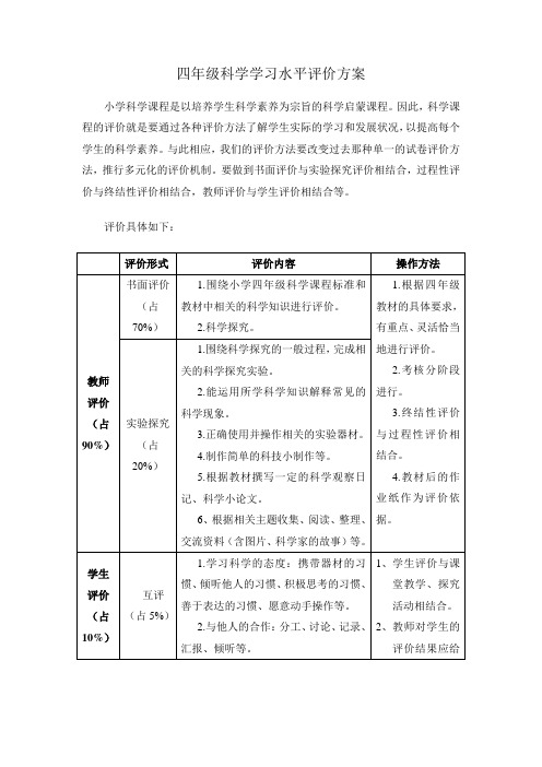 四下科学测评方案