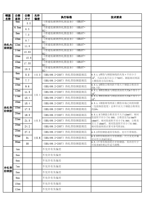 钢筋直径允许偏差对照表