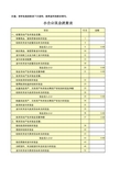 小企业财务报表