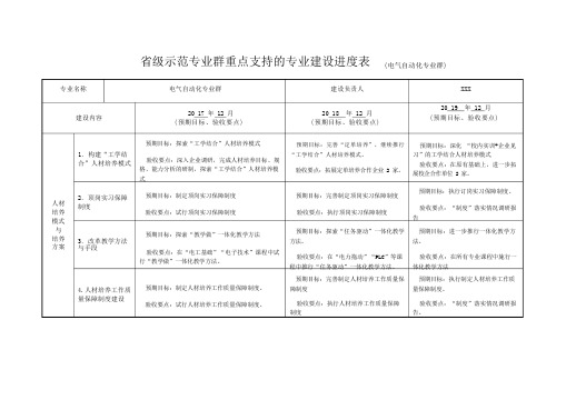 省级示范专业群重点支持的专业建设进度表 (电气自动化专业群)