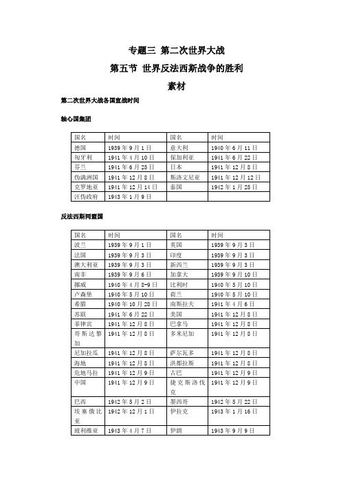 2014-2015学年高二历史素材3.5《世界反法西斯战争的胜利》(人民版选修3)