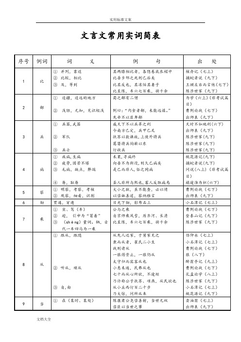 初中文言文实词虚词简表(精准版)