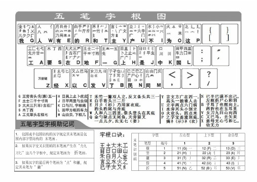 (完整word版)五笔字根表(打印用)