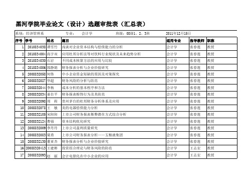 财务管理-XXXX届会计学毕业论文选题审批表(综合汇总表) (1) 精品