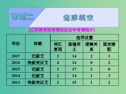 高考英语二轮复习增分篇专题巧突破专题二完形填空