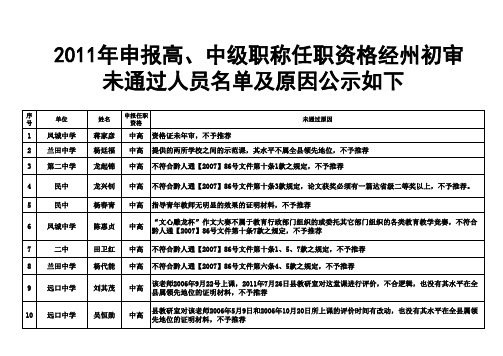 州初审天柱县教育系统2011年中高级任职资格不合格名单及原因