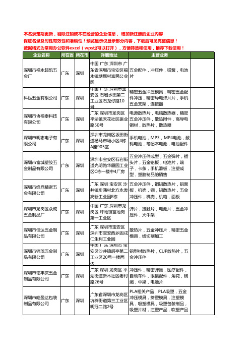 新版广东省深圳冲压片工商企业公司商家名录名单联系方式大全180家