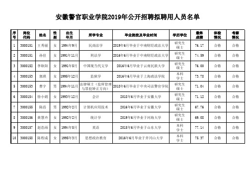 安徽警官职业学院2019年公开招聘拟聘用人员名单