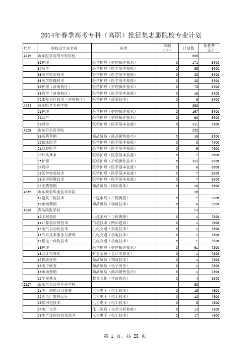 2014年春季高考专科(高职)批征集志愿院校专业计划