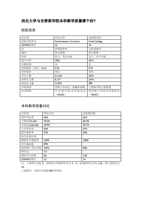 西北大学与史密斯学院本科教学质量对比