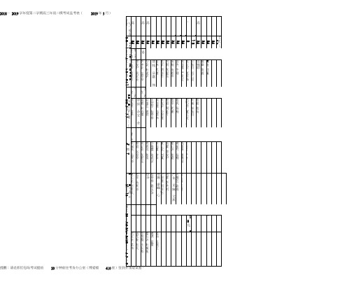 2018—2019学年度第二学期高三年级二模考试监考表(2019