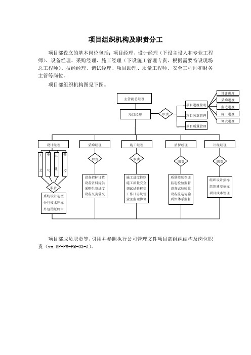 项目组织机构图及职责分工