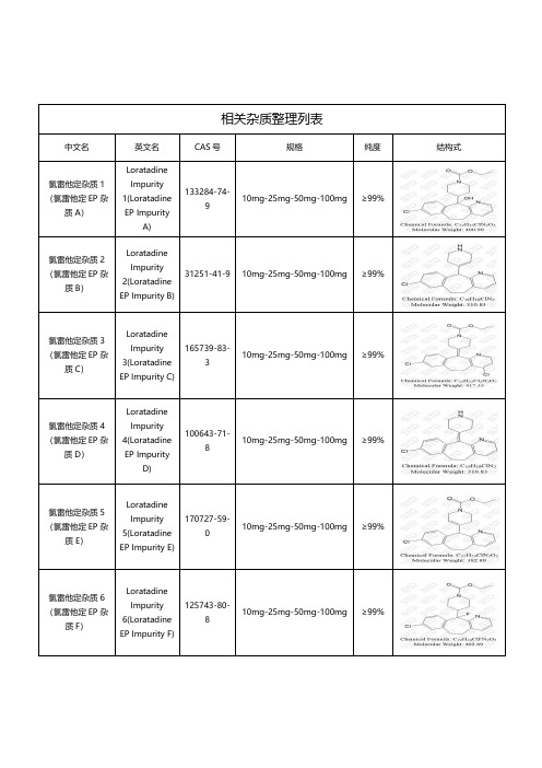 氯雷他定相关杂质