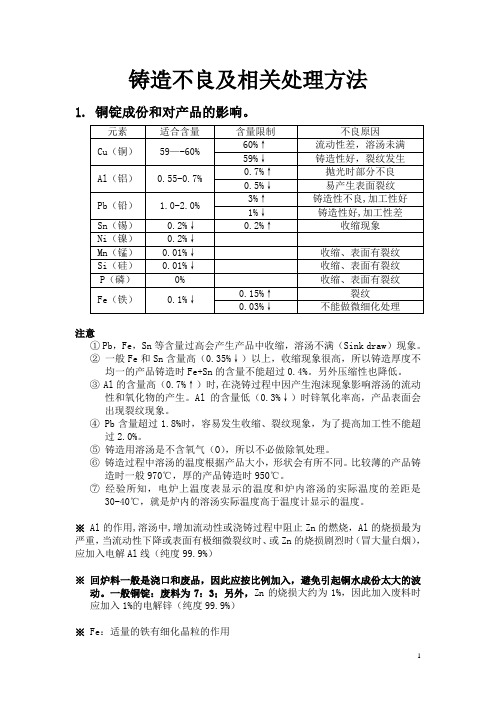 铸造不良及相关处理方法及分析方法