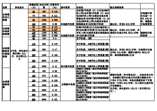 全球通G3版套餐