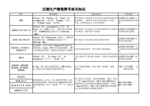 迁钢产品牌号介绍