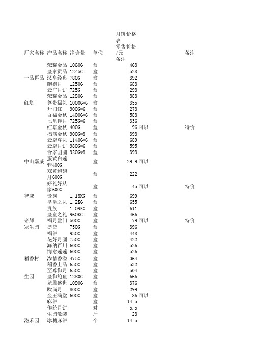 月饼价格表