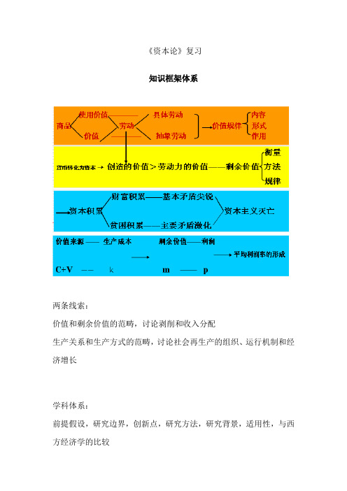 资本论复习重点