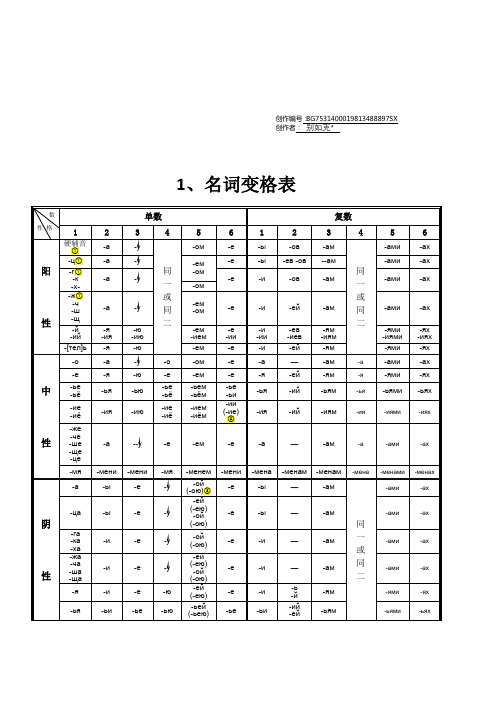 俄语名词、形容词、代词、动词等变格表