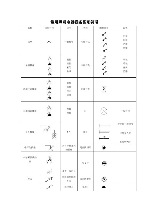 常用照明电器设备图形符号