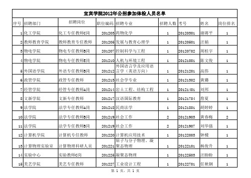 宜宾学院2012公开招聘工作人员参加体检人员名单