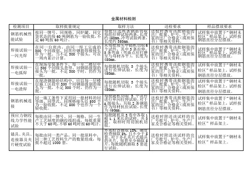 金属材料检测表