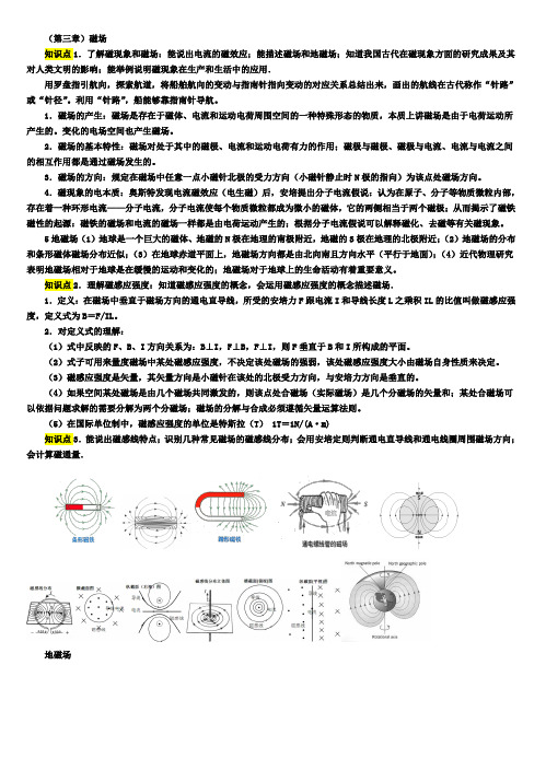 第三章磁场知识点总结