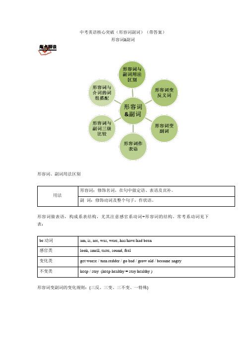 英语核心突破(形容词副词)(带答案)