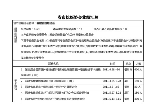 省市抗癌协会业绩汇总