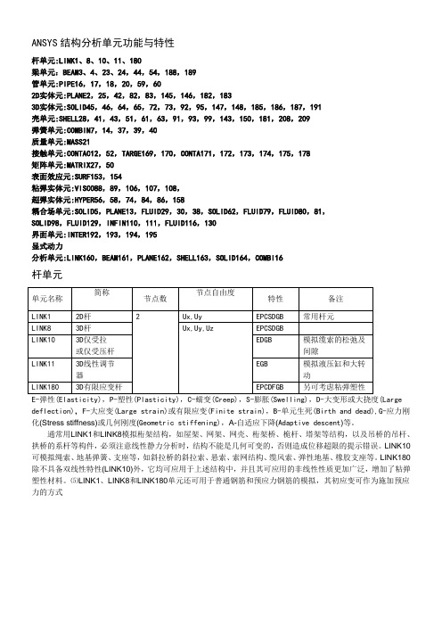 ANSYS命令流总结