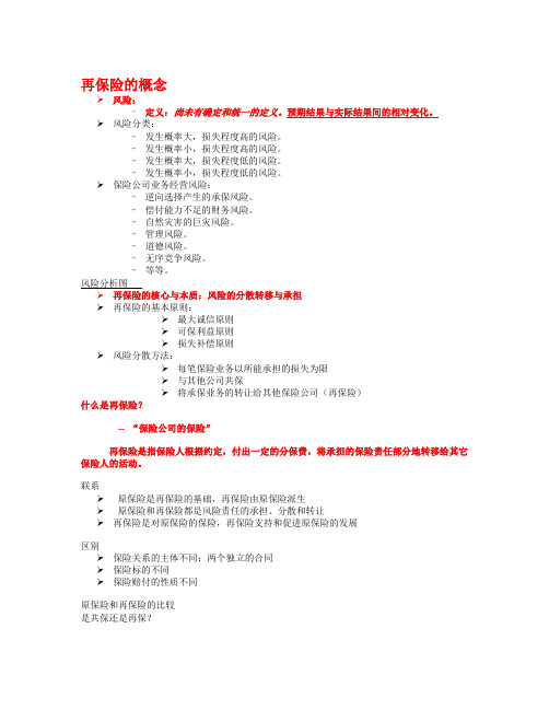 再保险理论与实务