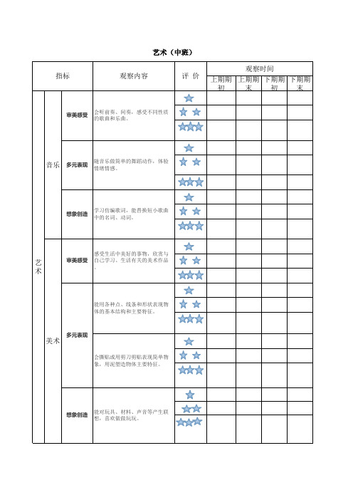 中班艺术领域发展评价