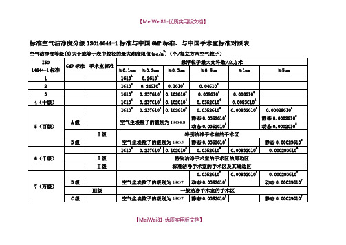 【8A版】标准空气洁净度分级ISO14644-1标准与中国GMP标准对照表