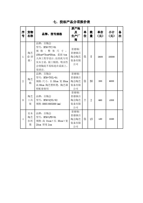 七.投标产品分项报价表