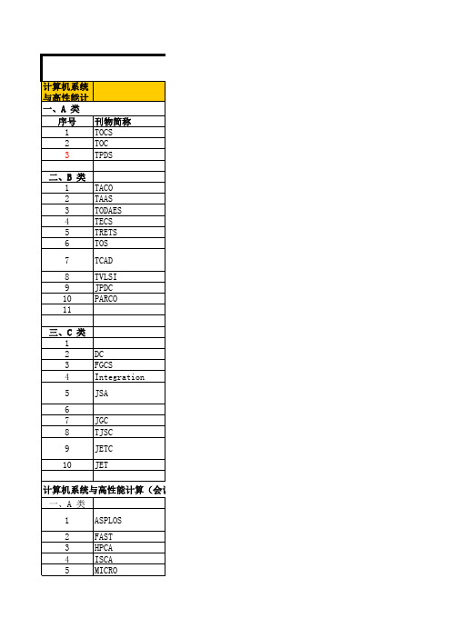 中国计算机学会CCD推荐国际刊物列表 SCI分区标注