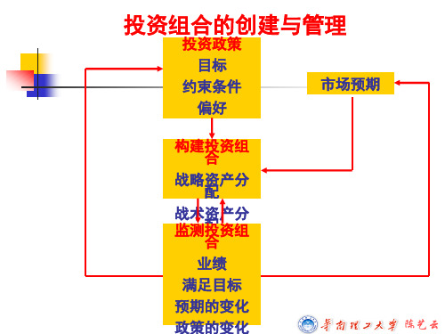 投资学09-投资组合管理