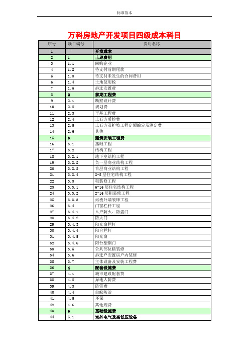 (标准模板可编辑)：2.万科房地产开发项目四级成本科目