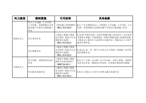 标准规范规定对应大风风力下停止施工的要求